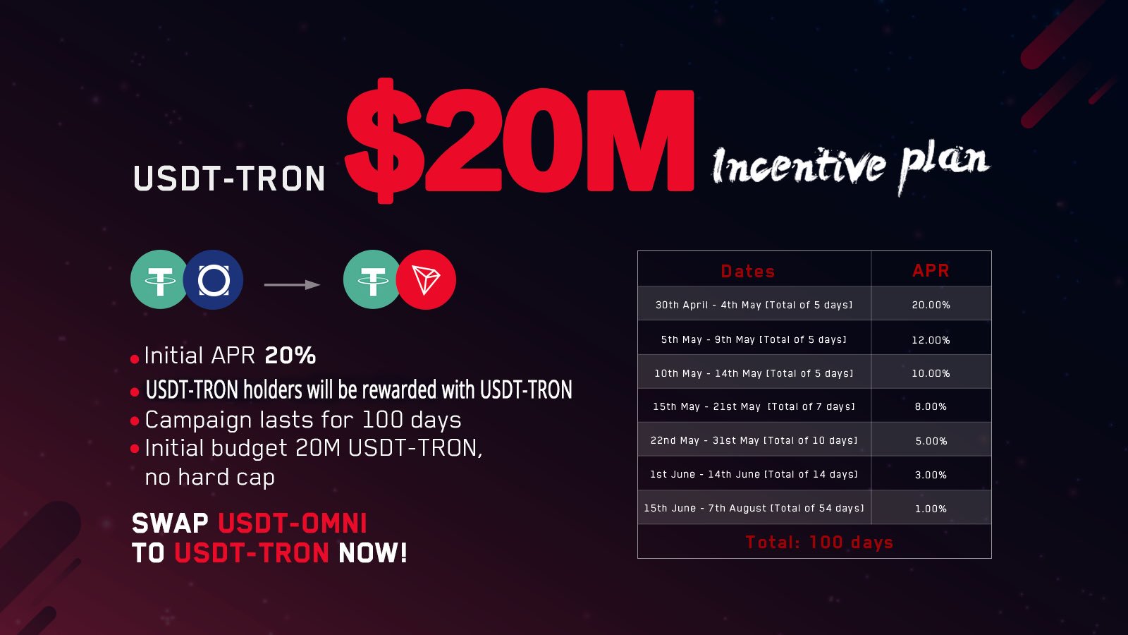 What is USDT-TRON exactly? | TronLive